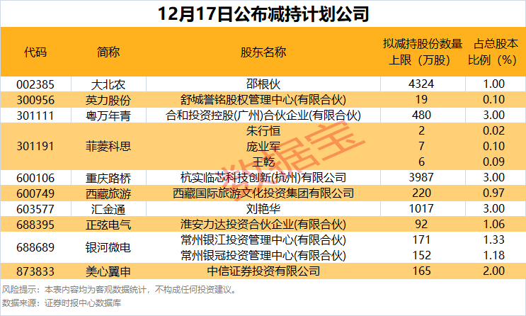 _拟减持公告后股价走势_拟股票减持是什么意思