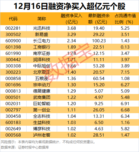 _拟股票减持是什么意思_拟减持公告后股价走势