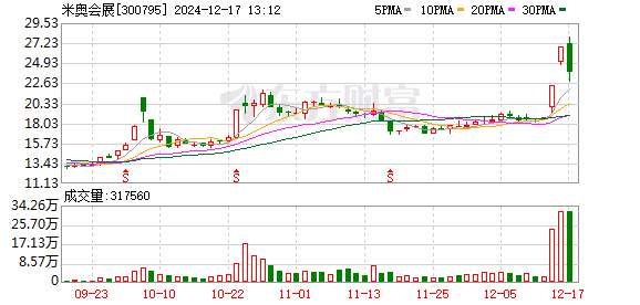 K图 300795_0