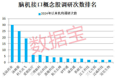 _催化什么意思_催化ptu