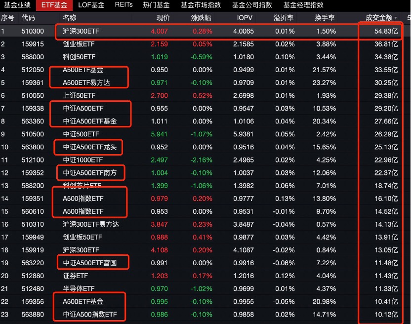 量化的股票好吗__量化交易就是追涨杀跌