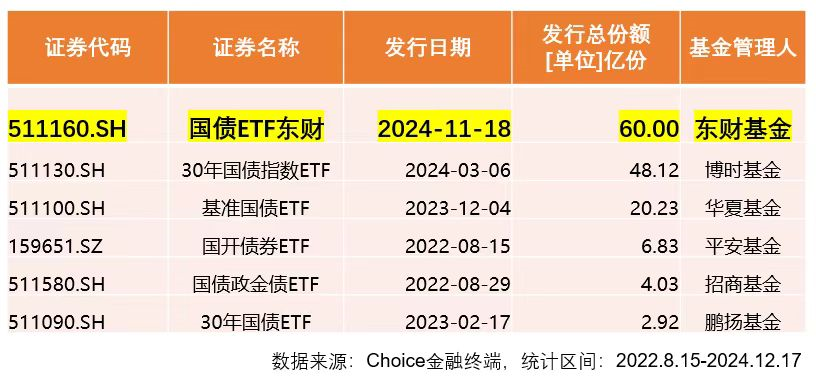 国债募集期多长时间_债券募集是什么意思_