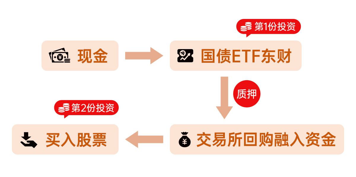 国债募集期多长时间_债券募集是什么意思_