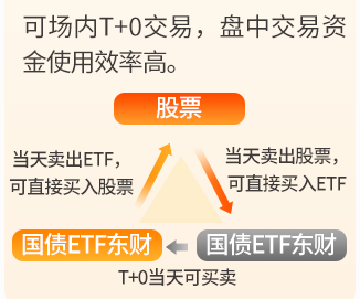 _国债募集期多长时间_债券募集是什么意思