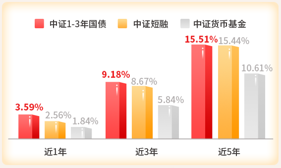 国债募集期多长时间__债券募集是什么意思