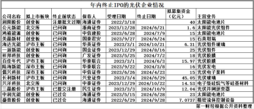 光伏产业寒冬_光伏产业寒冬pest分析_