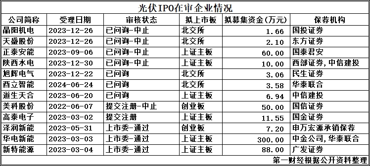 光伏产业寒冬pest分析_光伏产业寒冬_