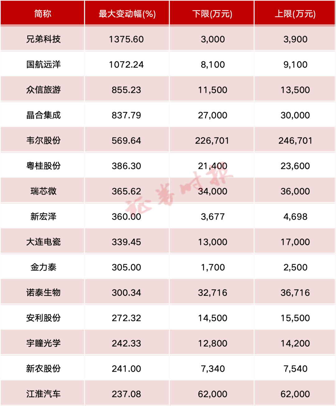 季报业绩大幅增长要预告吗__业绩大幅预增2485.45%