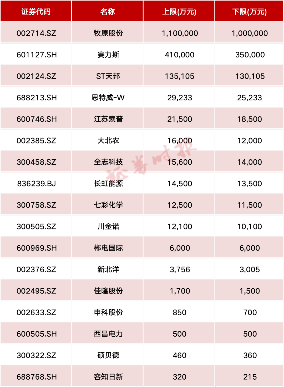 季报业绩大幅增长要预告吗_业绩大幅预增2485.45%_