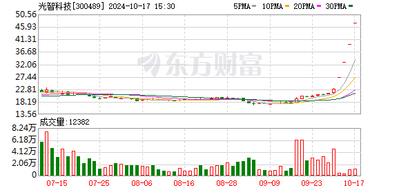 半导体行业并购潮起，多家上市公司股价连板