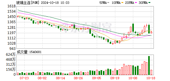 房地产板块两日剧烈震荡，私募机构称勿低估政策决心