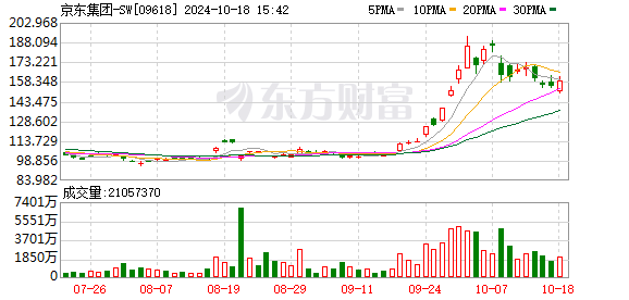 京东金融否认挤兑传言，投资者担忧投资资金能否赎回