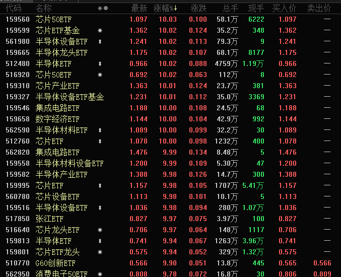 下跌过程中尾盘拉升意味着什么_股票掉头什么意思_