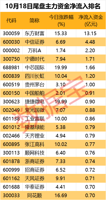 _股票掉头什么意思_下跌过程中尾盘拉升意味着什么