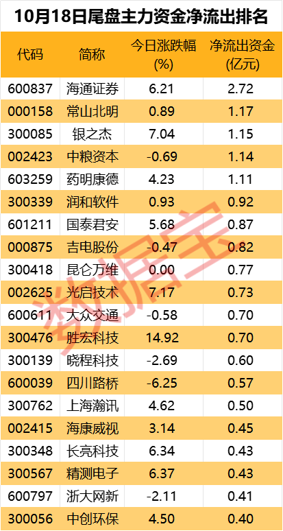 下跌过程中尾盘拉升意味着什么_股票掉头什么意思_