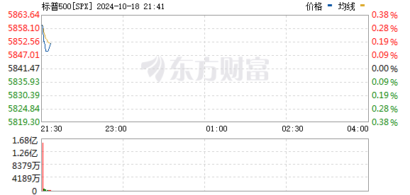 R图 SPX_0