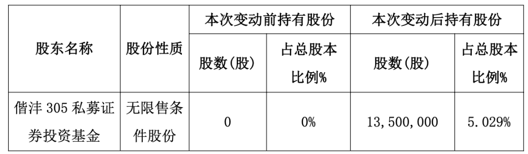 私募公司转让陷阱__私募股权转让平台