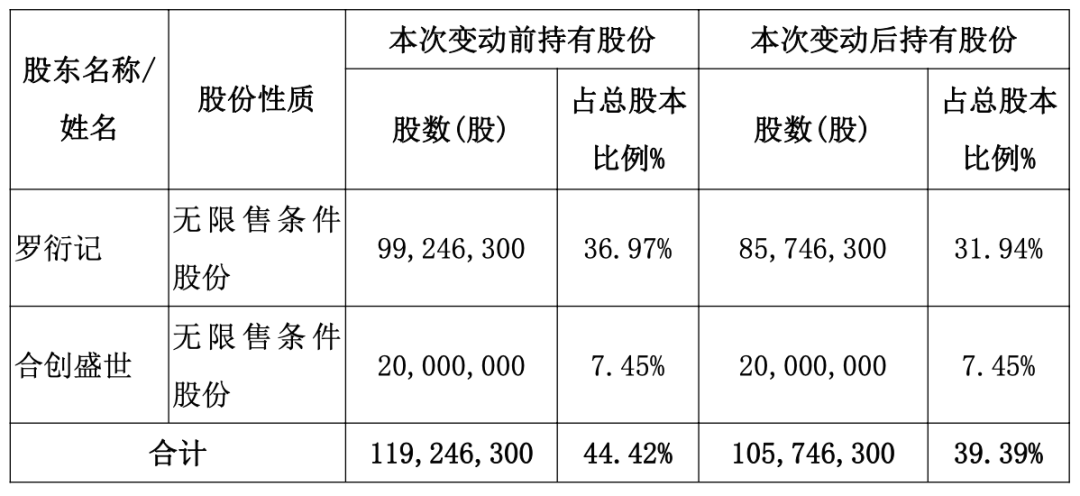 私募公司转让陷阱__私募股权转让平台