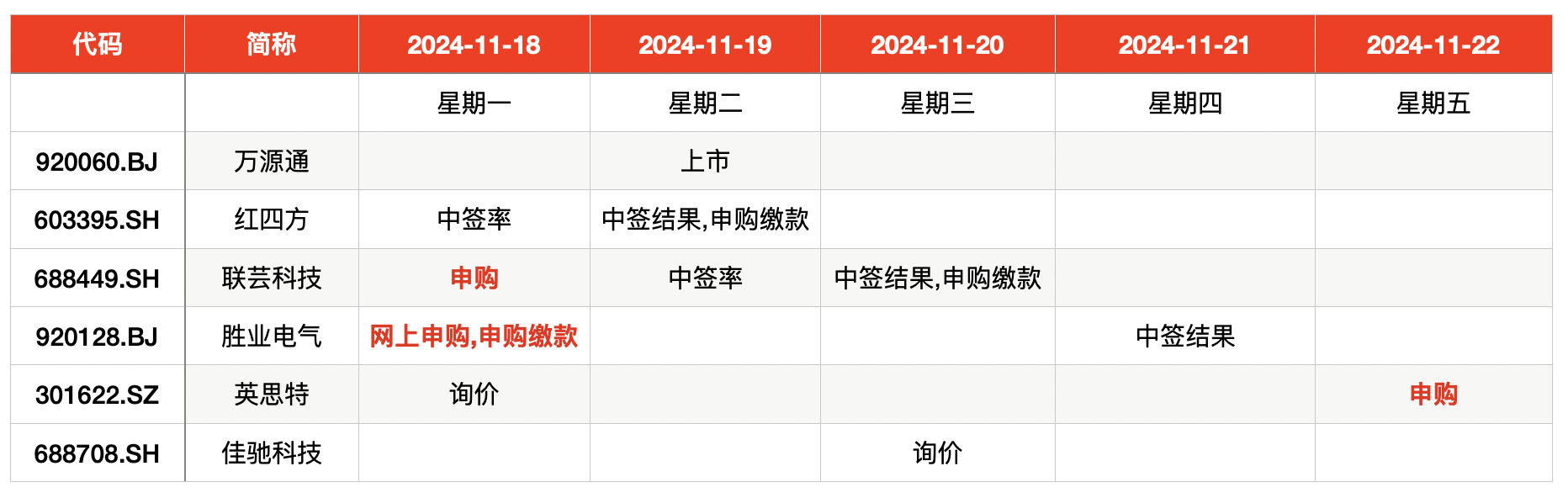 本周新股申购：科创板、北交所、创业板各有 1 只，英思特成苹果等品牌供应商