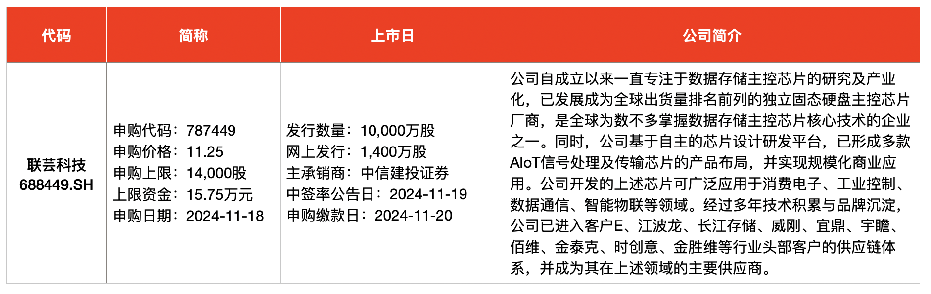 _华为次新股_华为小米股票