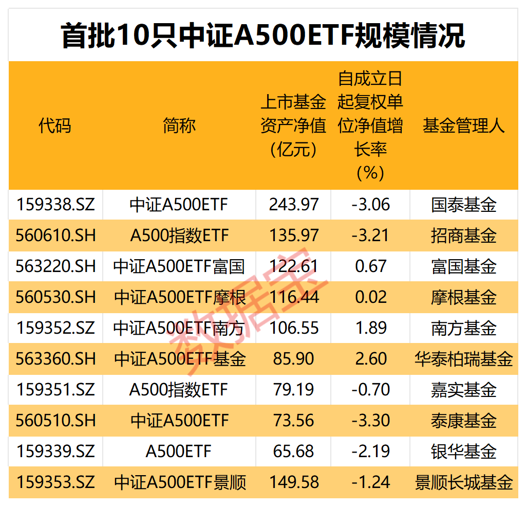 _2100亿资金火速集结！牛市还在 近五成受访者继续看涨_2100亿资金火速集结！牛市还在 近五成受访者继续看涨