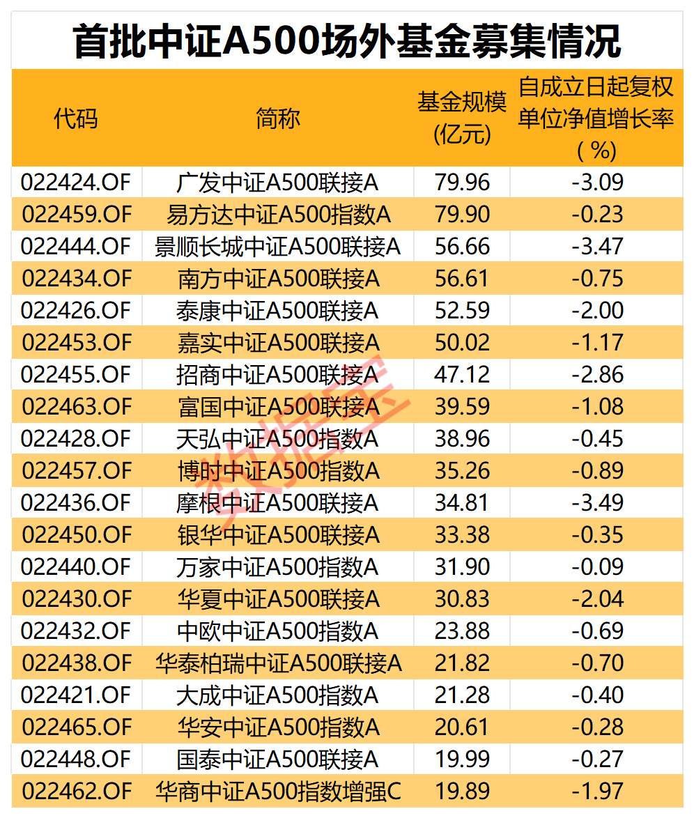 2100亿资金火速集结！牛市还在 近五成受访者继续看涨__2100亿资金火速集结！牛市还在 近五成受访者继续看涨