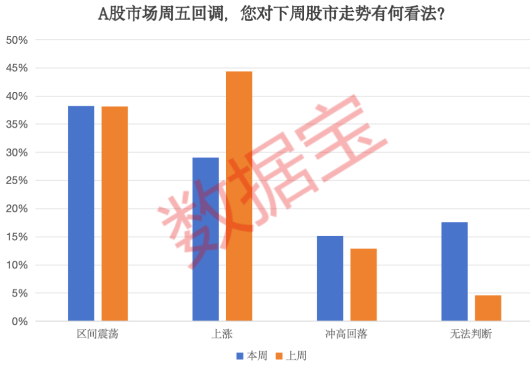 2100亿资金火速集结！牛市还在 近五成受访者继续看涨__2100亿资金火速集结！牛市还在 近五成受访者继续看涨