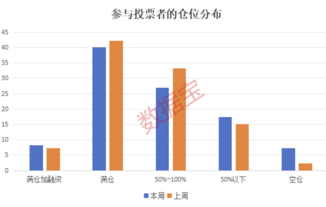 2100亿资金火速集结！牛市还在 近五成受访者继续看涨__2100亿资金火速集结！牛市还在 近五成受访者继续看涨