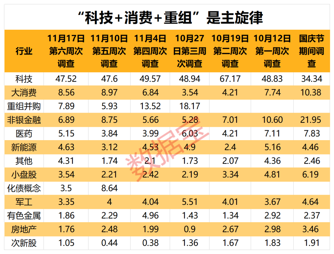 2100亿资金火速集结！牛市还在 近五成受访者继续看涨_2100亿资金火速集结！牛市还在 近五成受访者继续看涨_