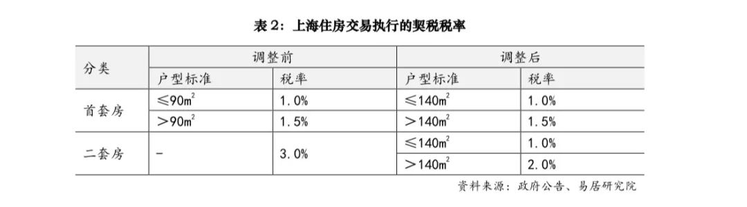 _上海契税优惠_上海契税减免