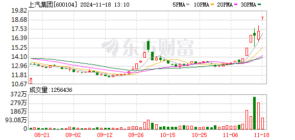 破净股成市场主线，蓝筹板块走强，TMT 板块回调