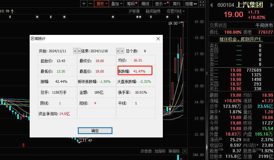 破净股走强，多股涨停！市值管理政策助力，长期破净公司迎转机