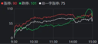 涨停板股票尾盘大跳水_涨停板跳水下跌_