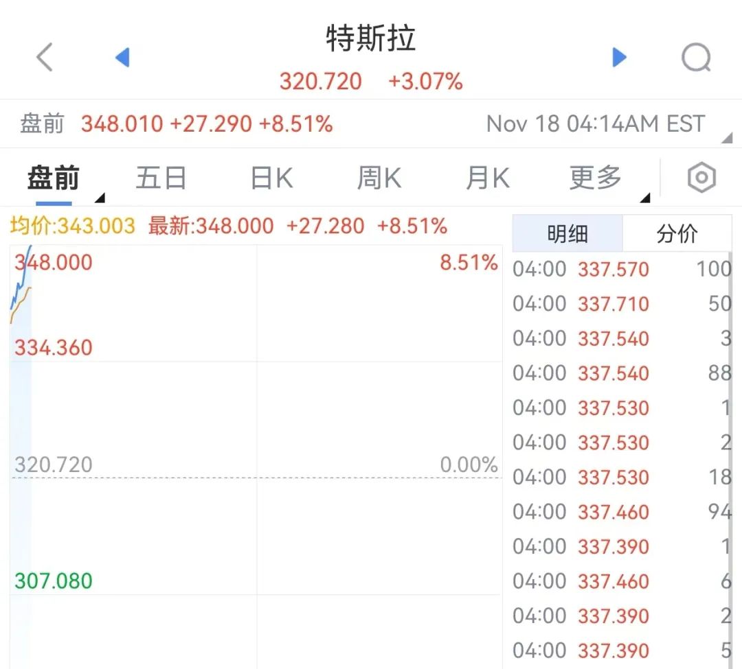 特朗普团队计划放松自动驾驶汽车规定，特斯拉或直接受益