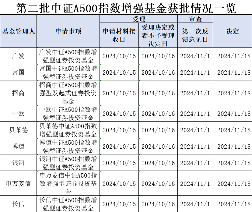 证券指数官网_嗯证指数_