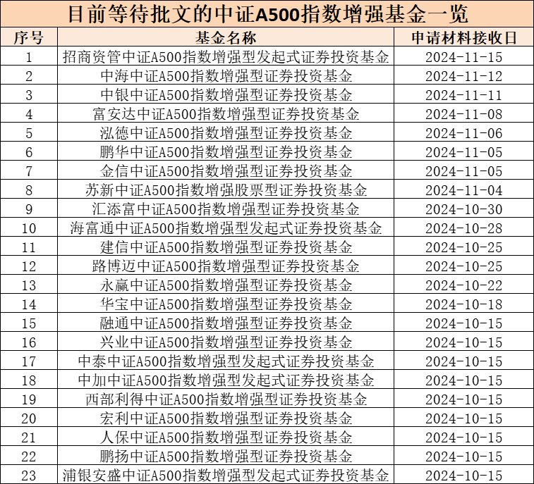 嗯证指数__证券指数官网