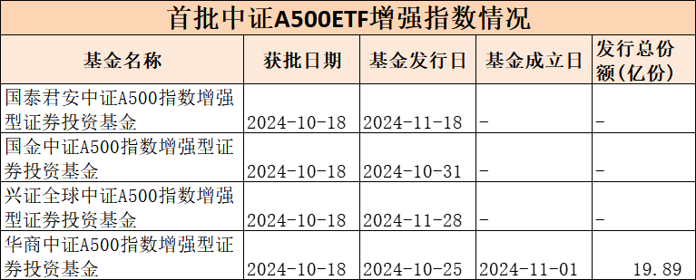 _证券指数官网_嗯证指数