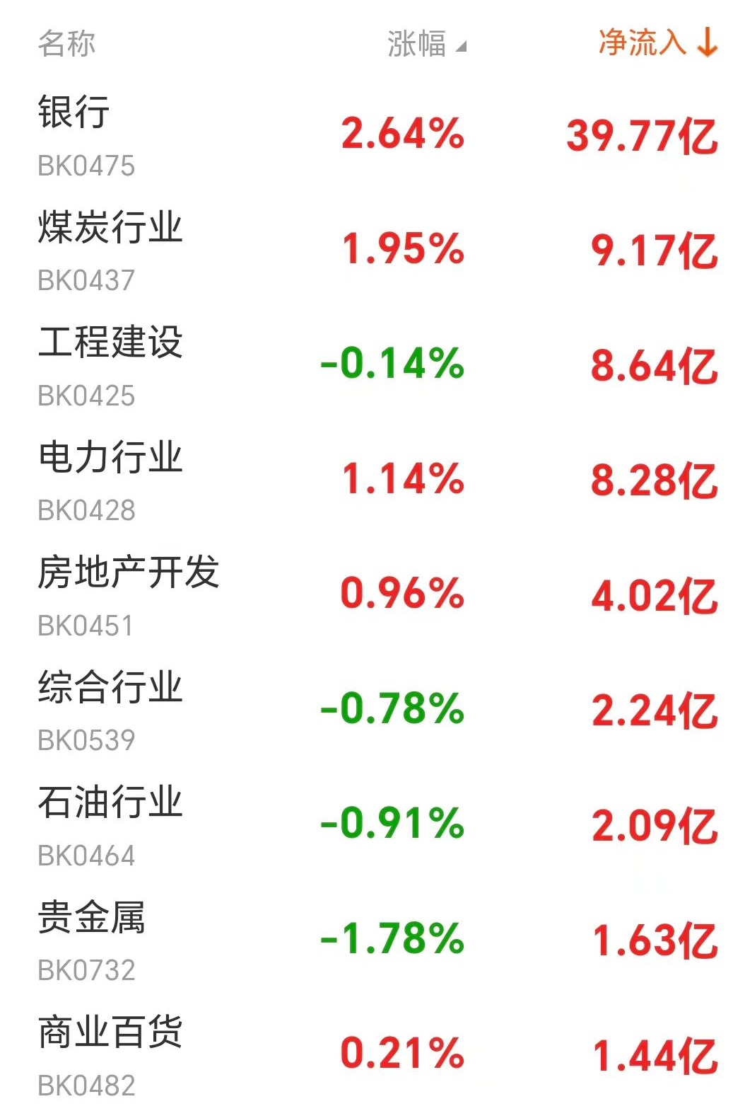 龙虎榜和资金净流入不相符__龙虎榜净流入第二天行情