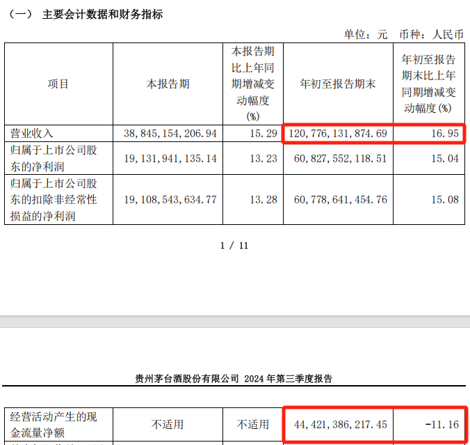 _茅台回购自己的股票吗_贵州茅台回购过股份吗