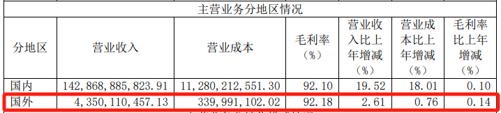 _贵州茅台回购过股份吗_茅台回购自己的股票吗