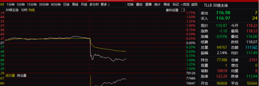 国债期货一手多少股_a股公司发行h股对股价影响_