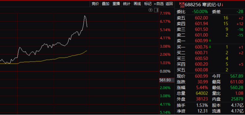 _国债期货一手多少股_a股公司发行h股对股价影响