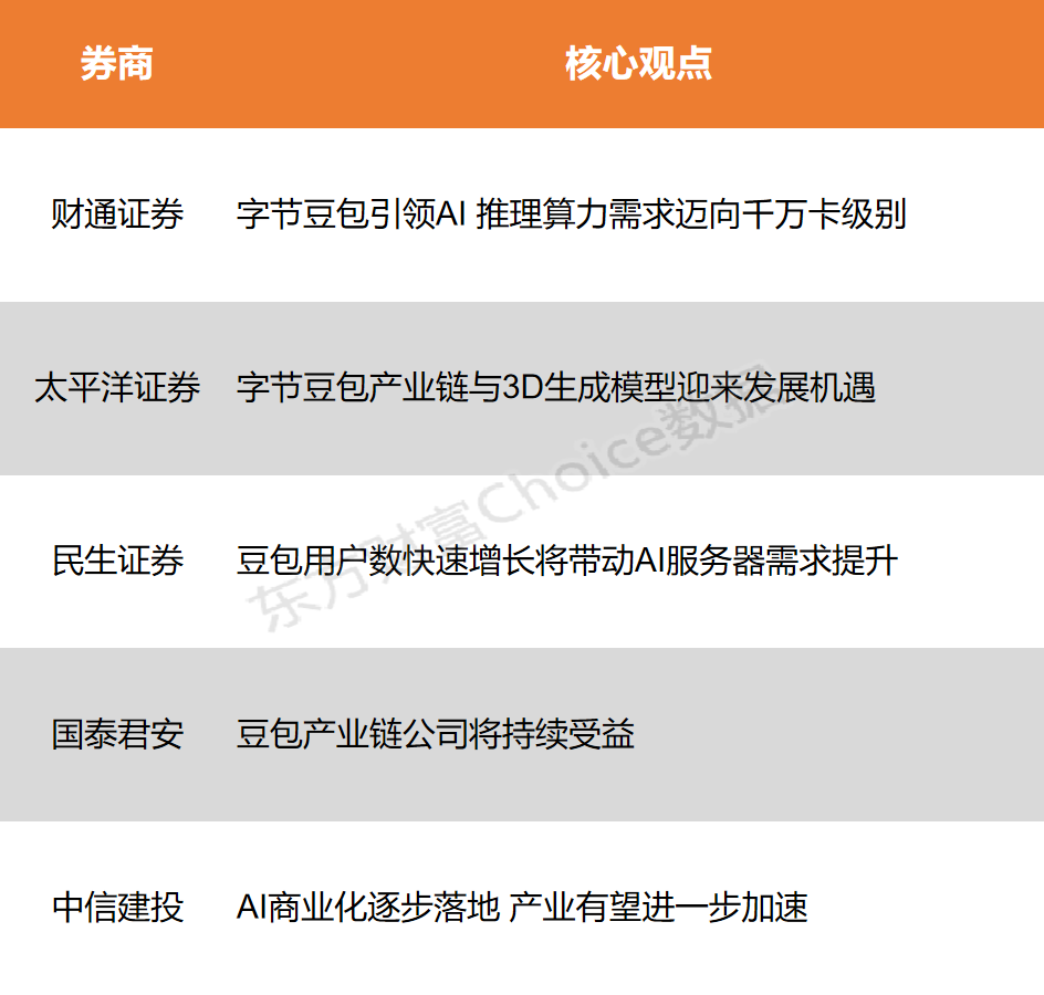 12月18日股市动态：沪指强势上扬，字节跳动发布豆包视觉理解模型引领AI发展