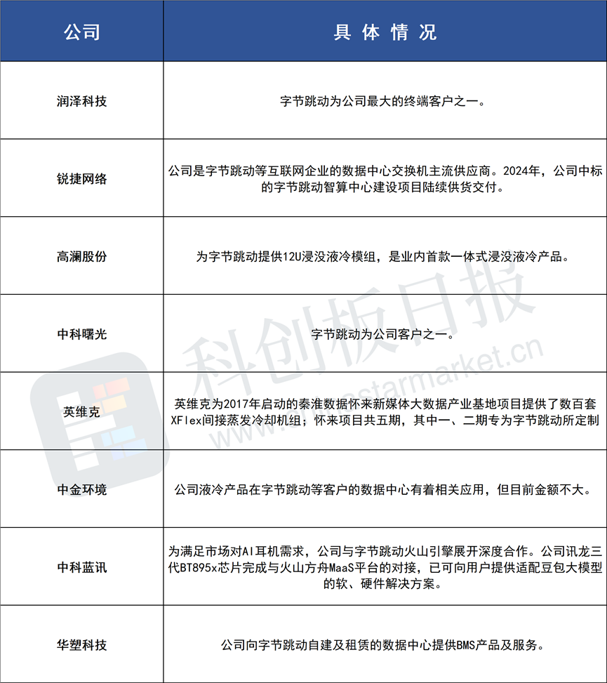 字节跳动豆包大模型重磅更新，视觉理解模型价格大幅降低