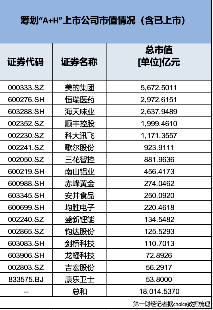 _a股赴港上市_近期上市港股