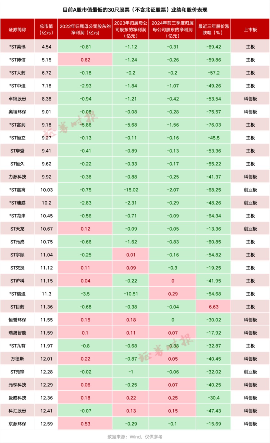 _注意！市值连续低于5亿元 这家公司“市值退”警报拉响！_注意！市值连续低于5亿元 这家公司“市值退”警报拉响！