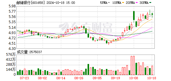 李嘉诚父子再度减持邮储银行 H 股，套现金额超 4 亿港元