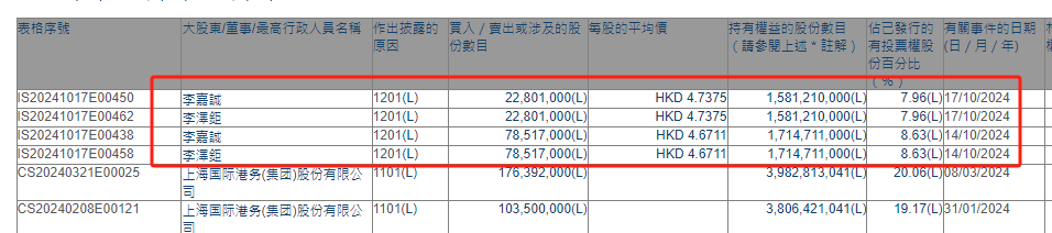 李嘉诚邮储银行每年110亿__李嘉诚投资的邮政银行