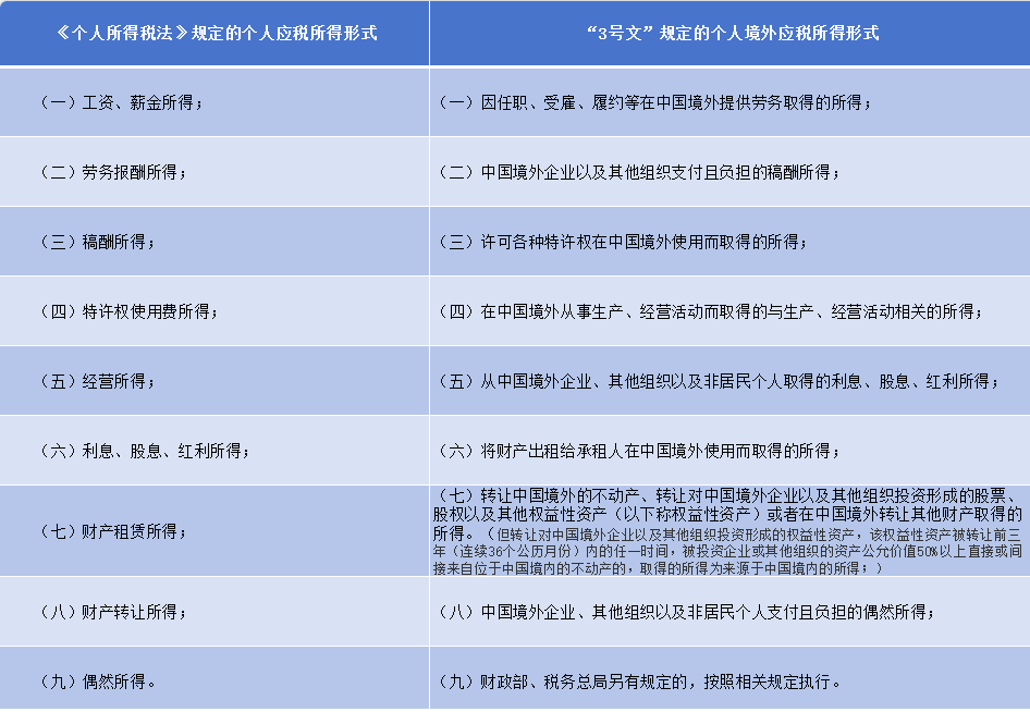 中国将征收“海外富人税”？律师：政策法律一直都有 全球征税大势所趋__中国将征收“海外富人税”？律师：政策法律一直都有 全球征税大势所趋