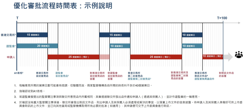 港股大路条_港股上市小路条_